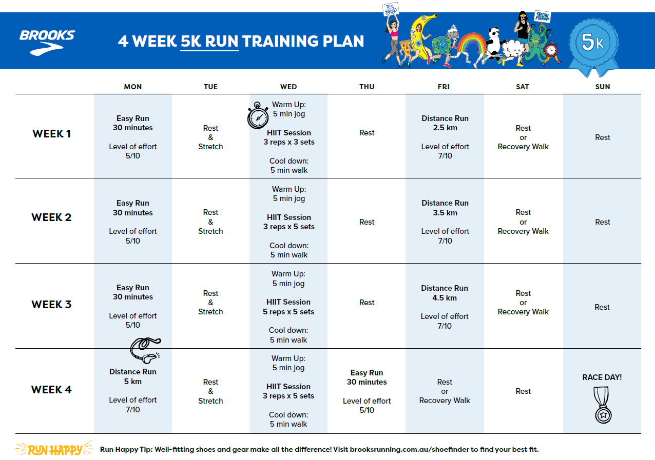 Training for a 5K? Crush it with this 4-week training plan - Brooks ...